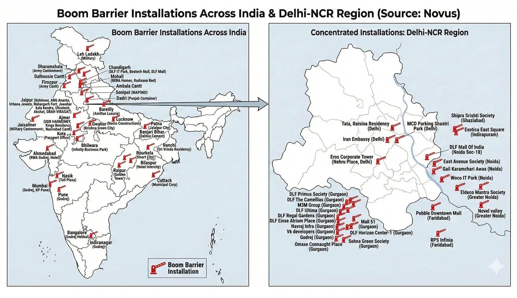 Boom barrier installations across India including Delhi NCR by Novus Automation